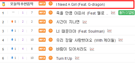 [01.07.10][NEWS] "I Need A Girl" của TaeYang vươn lên mạnh mẽ trên các bảng xếp hạng Jb11